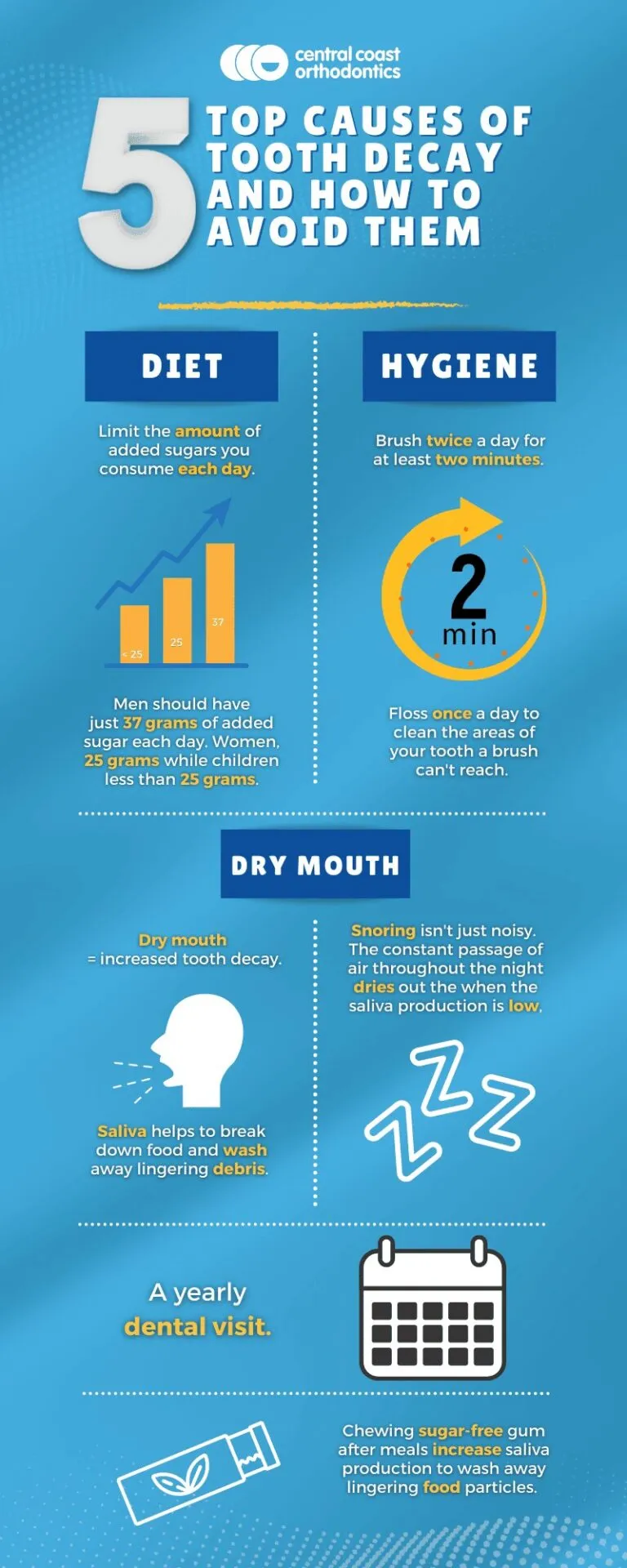 Infographic titled 5 Top Causes of Tooth Decay and How to Avoid Them, covering diet, hygiene and dry mouth