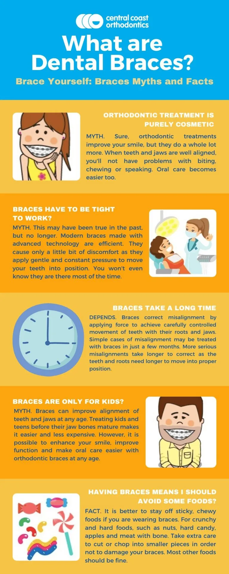 Infographic titled What Are Dental Braces, setting out common braces myths and facts