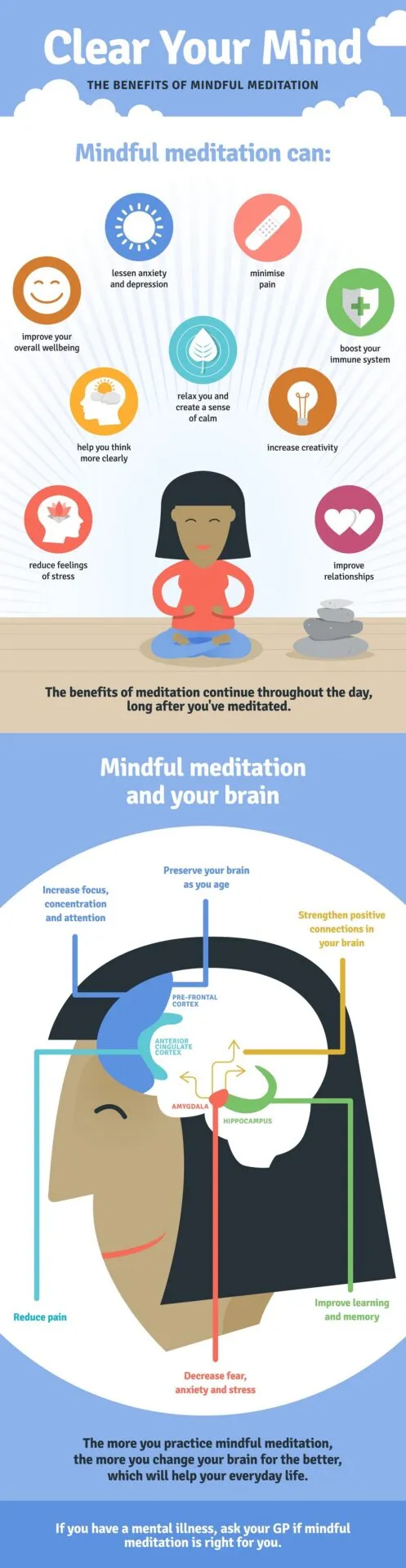 Infographic titled Clear Your Mind, on mindful meditation and how it affects the brain and body