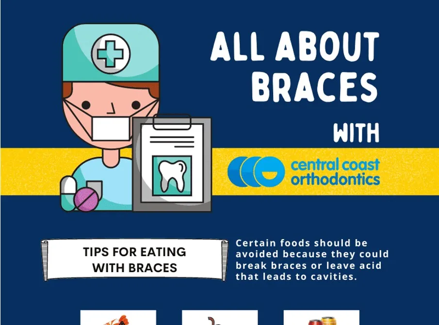 Infographic titled All About Braces, including tips for eating with braces and the foods to avoid