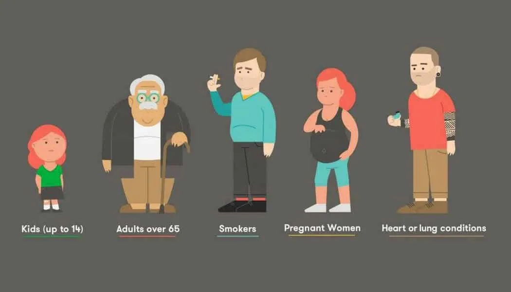 Illustration of the five groups most at risk from air pollution: children up to 14, adults over 65, smokers, pregnant women, and people with heart or lung conditions