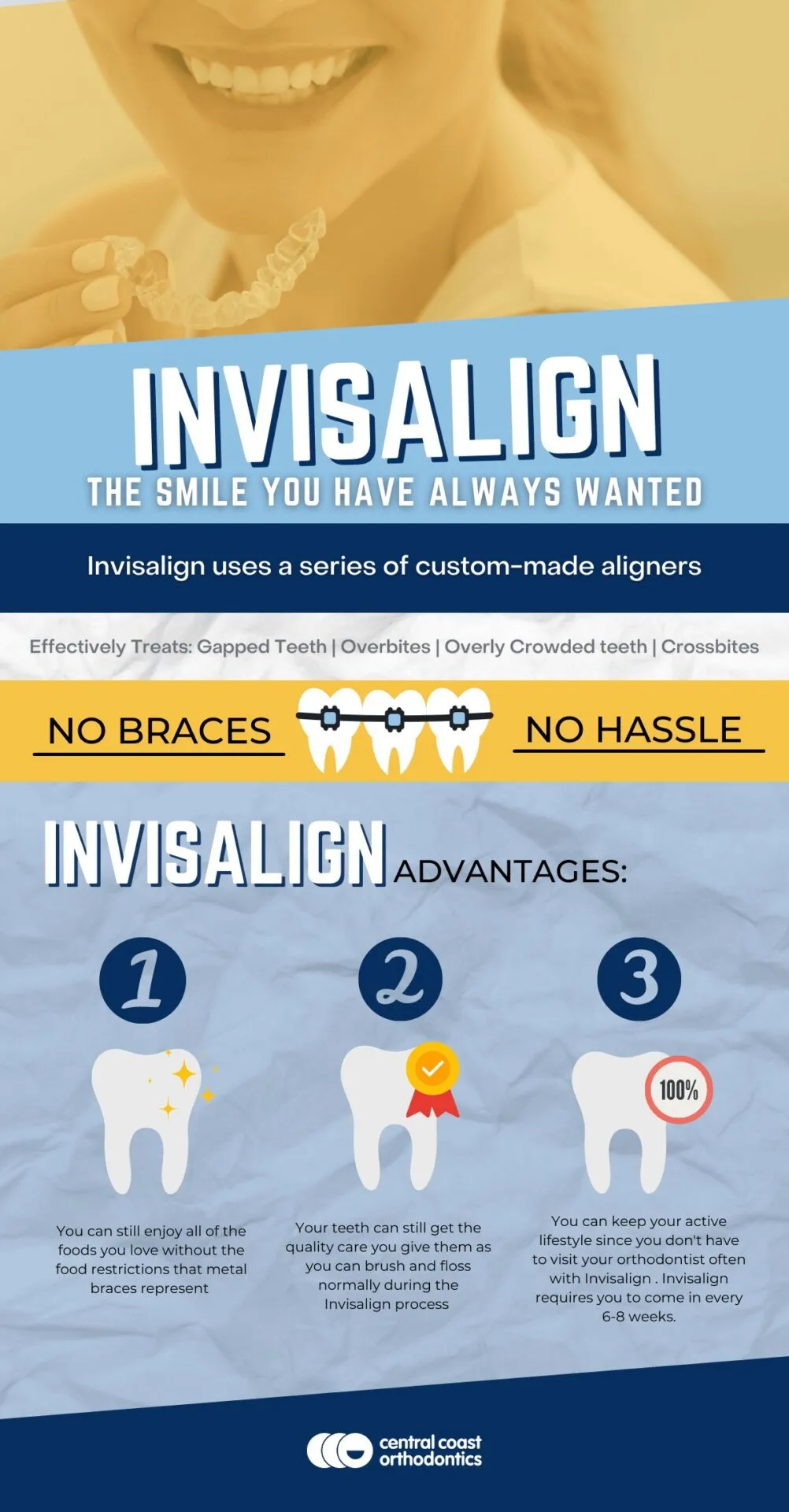 Infographic titled Invisalign, the Smile You Have Always Wanted, listing the advantages of a series of custom-made clear aligners
