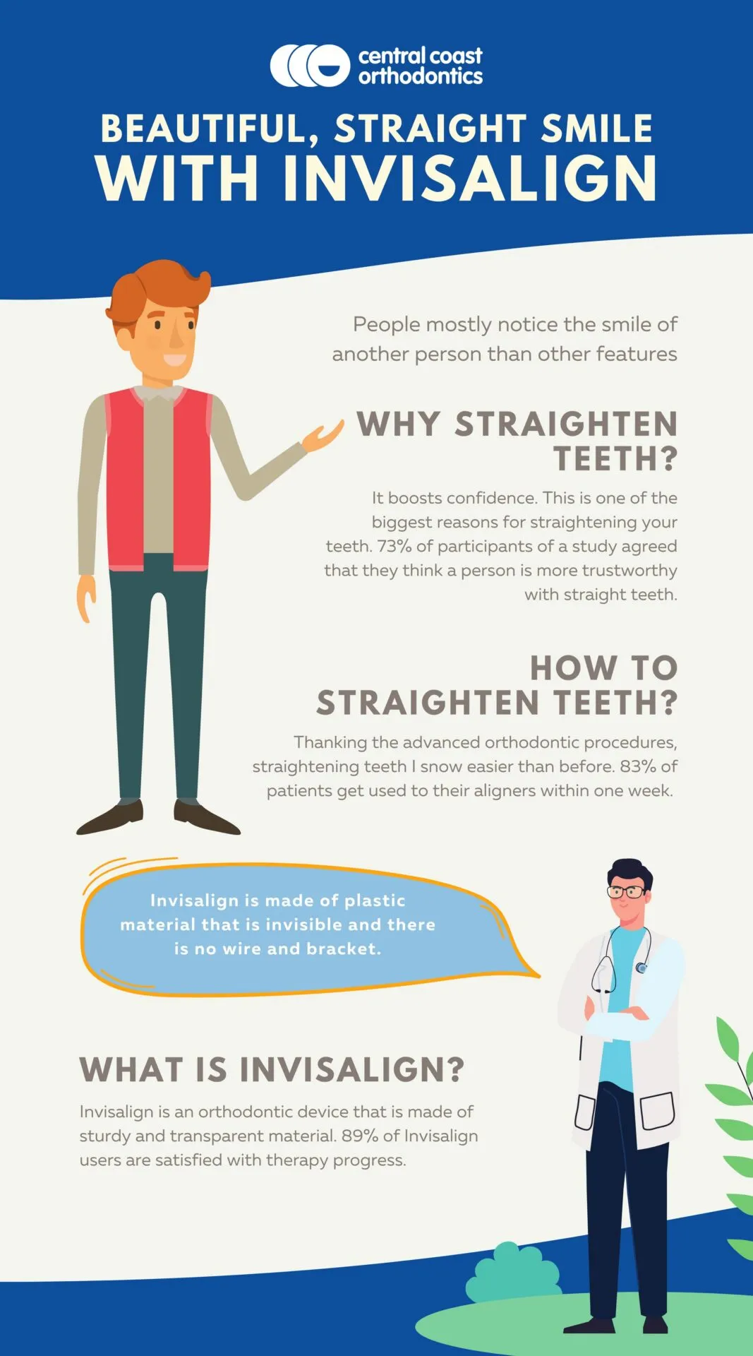 Infographic titled Beautiful, Straight Smile with Invisalign, explaining why and how to straighten teeth and what Invisalign is