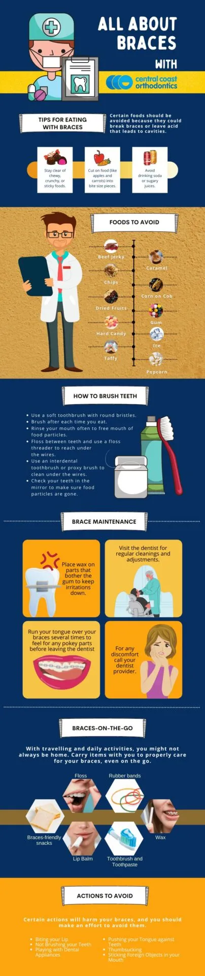 Infographic titled All About Braces, covering the parts of a brace, fitting and daily care