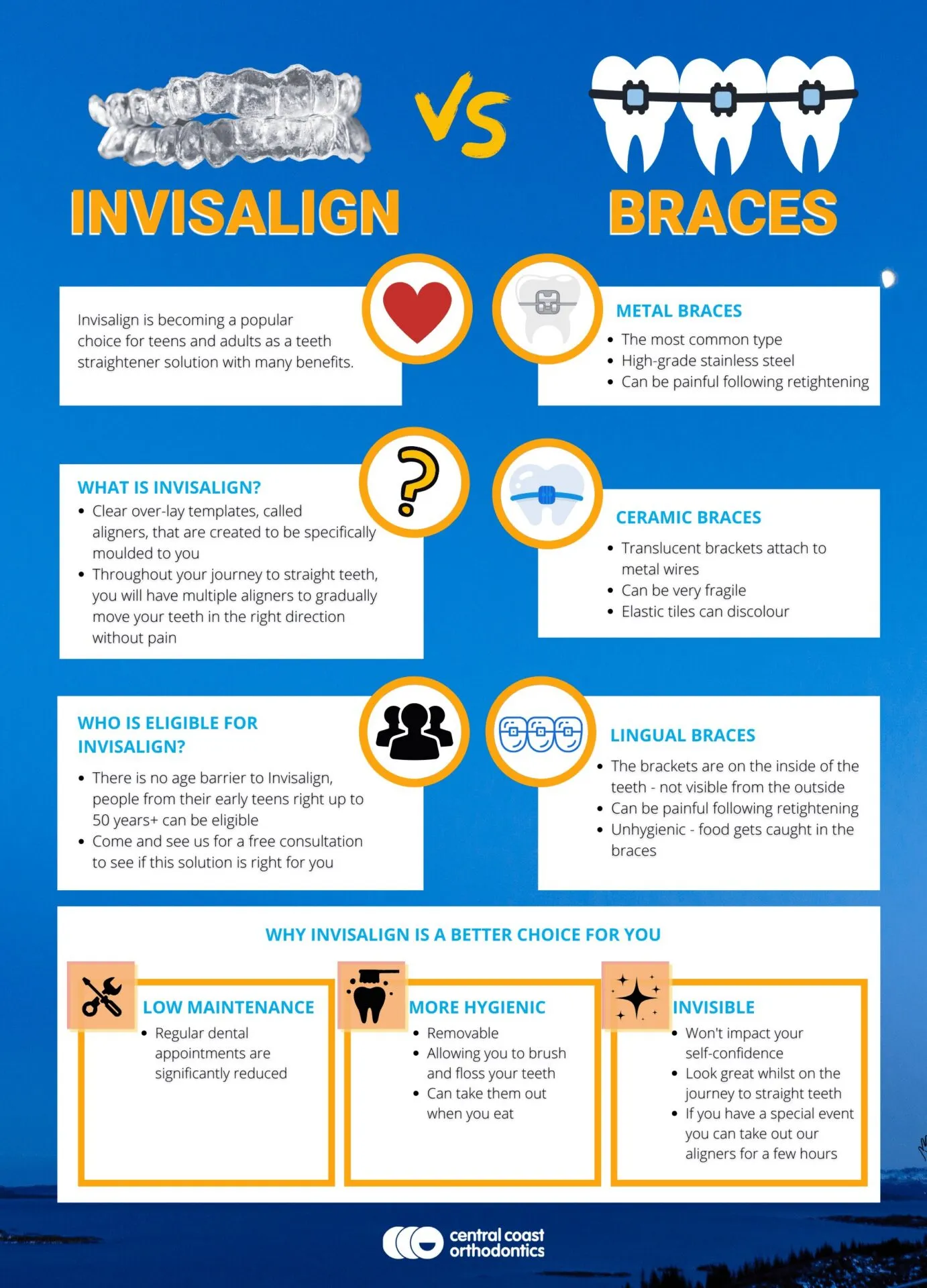 Infographic comparing Invisalign with metal and ceramic braces across suitability, maintenance, hygiene and visibility