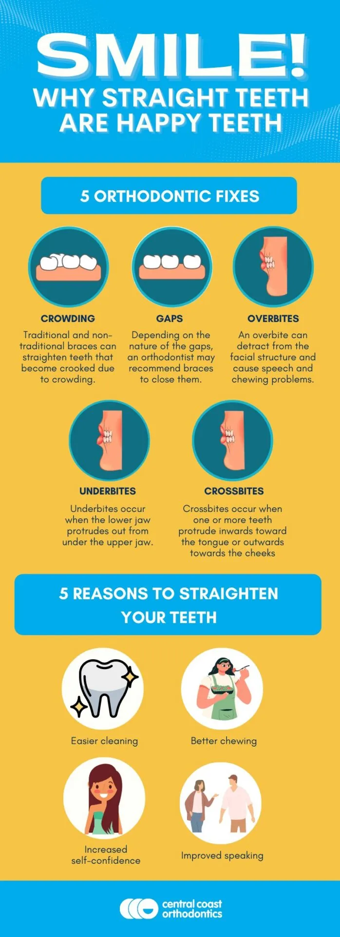 Infographic titled Smile, Why Straight Teeth Are Happy Teeth, listing orthodontic fixes and reasons to straighten your teeth