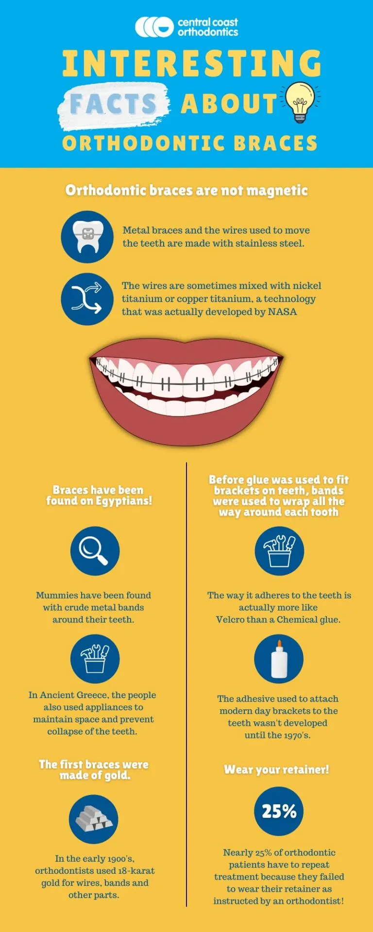 Infographic titled Interesting Facts About Orthodontic Braces, with statistics on who wears braces and why