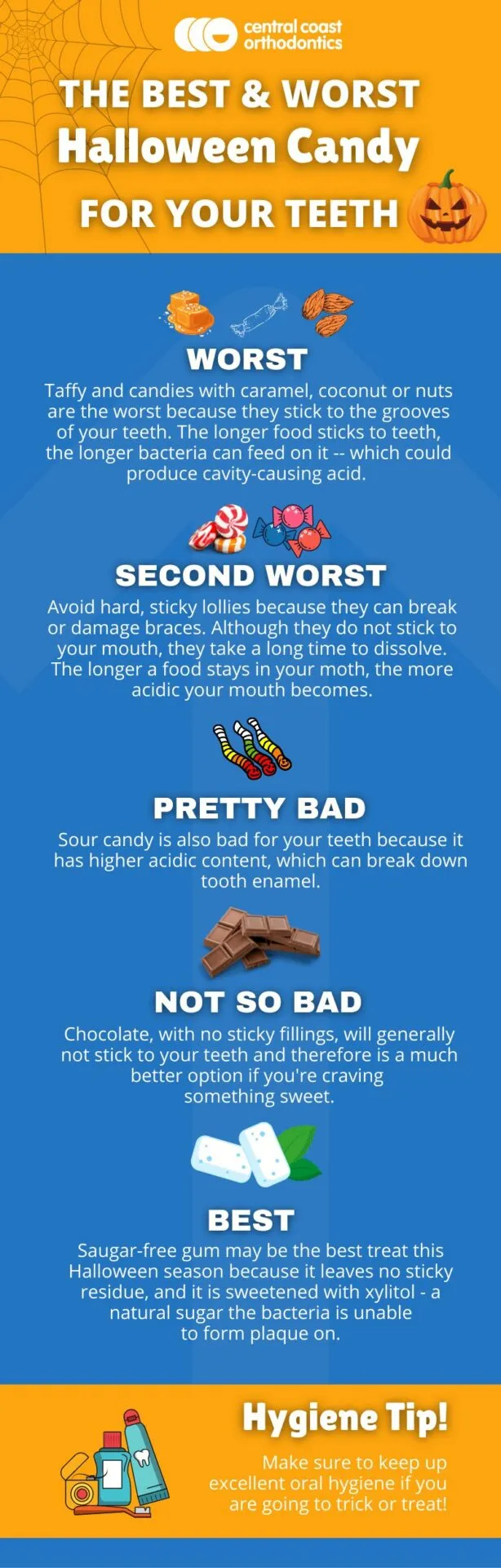 Infographic titled The Best and Worst Halloween Candy for Your Teeth, ranking sweets from worst to best