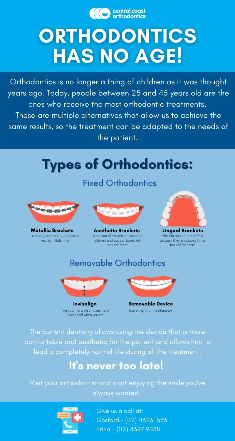 Infographic titled Orthodontics Has No Age, showing fixed options including metal, aesthetic and lingual brackets alongside removable aligners and retainers