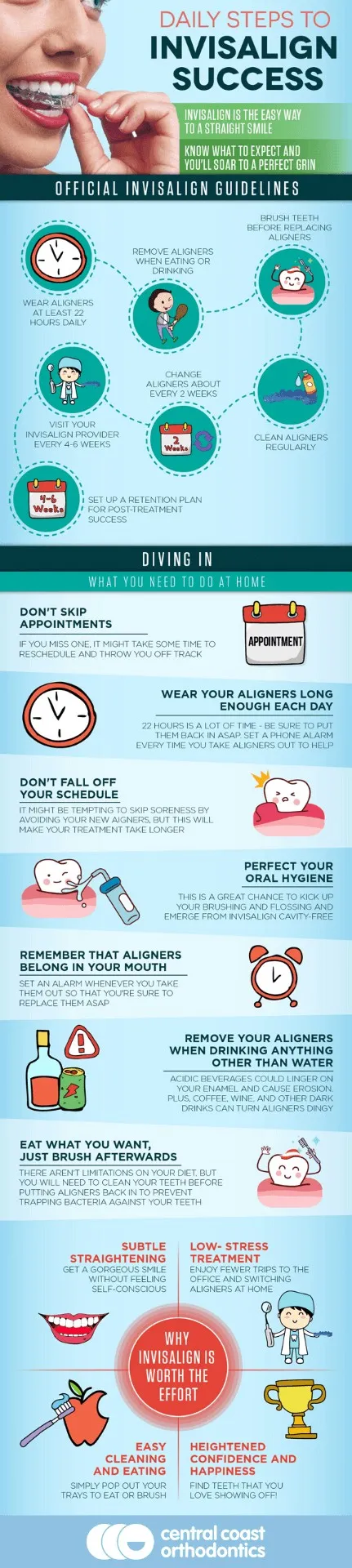 Infographic on Invisalign success, covering wear time, cleaning and tracking through treatment