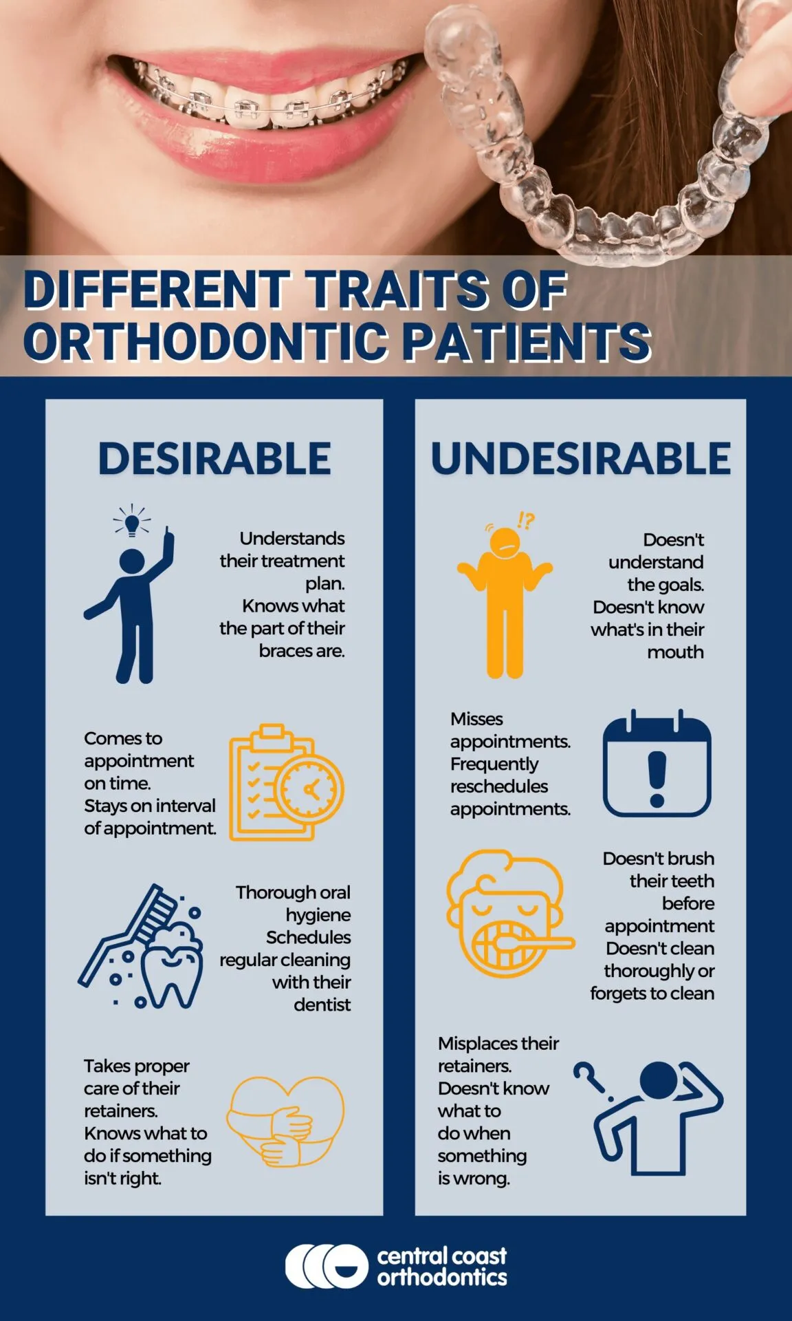 Different Traits of Orthodontic Patients Gosford