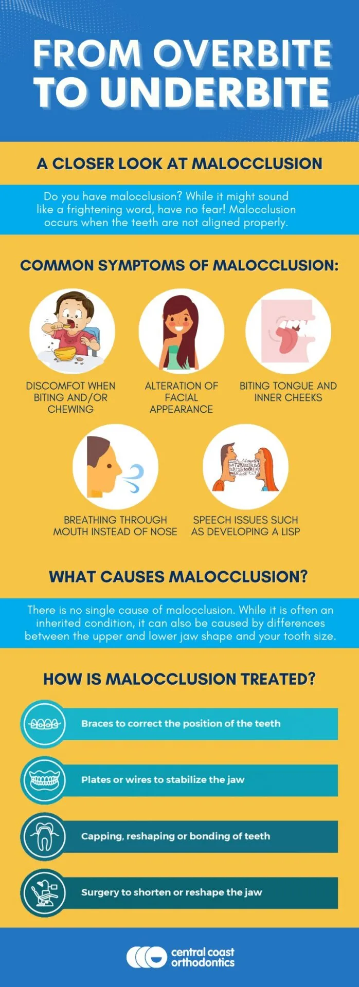 Infographic titled From Overbite to Underbite, a closer look at malocclusion, covering common symptoms, causes and how it is treated