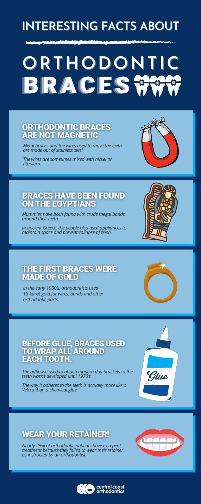 Infographic titled Interesting Facts About Orthodontic Braces, covering the magnetic myth, early braces made of gold, and retainer wear
