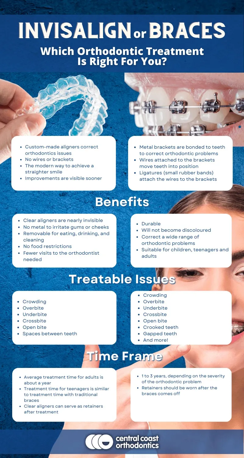 Invisalign or Braces - The Right Orthodontic Treatment for You Erina