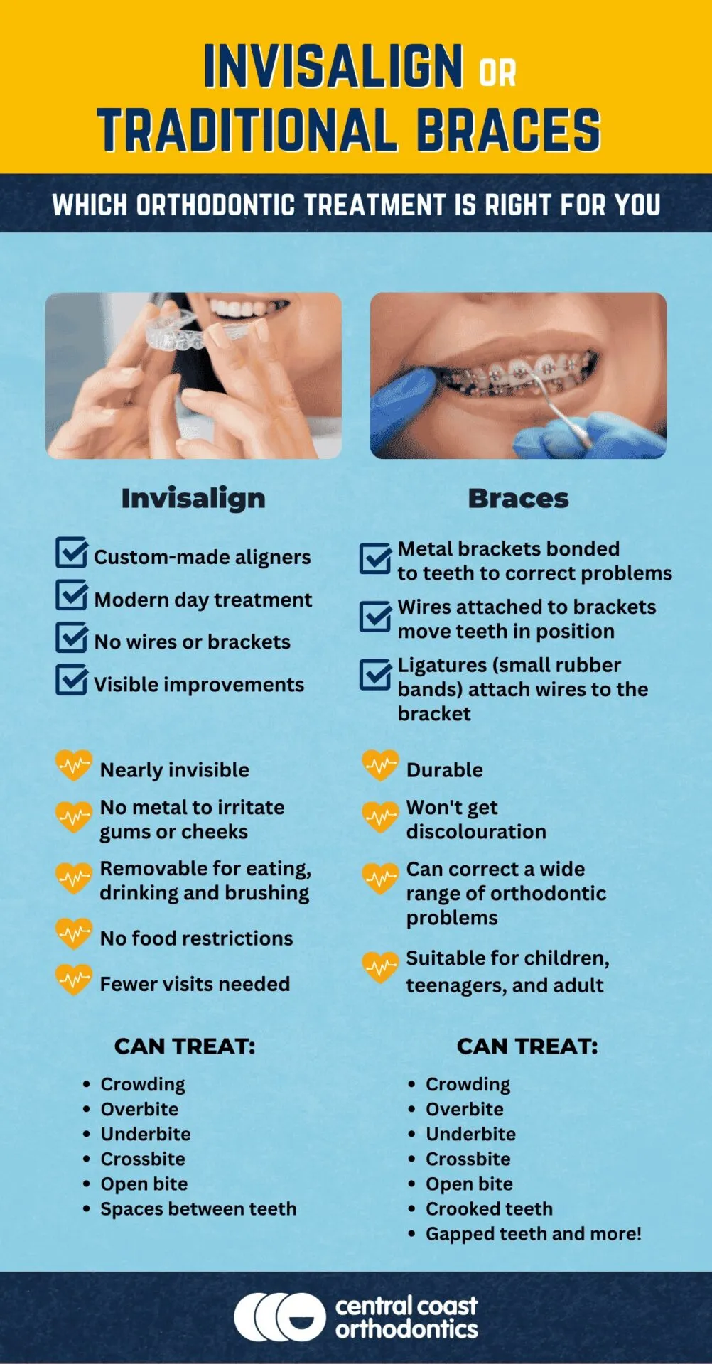 Invisalign or Traditional Braces (Which Orthodontic Treatment is Best for You) Erina