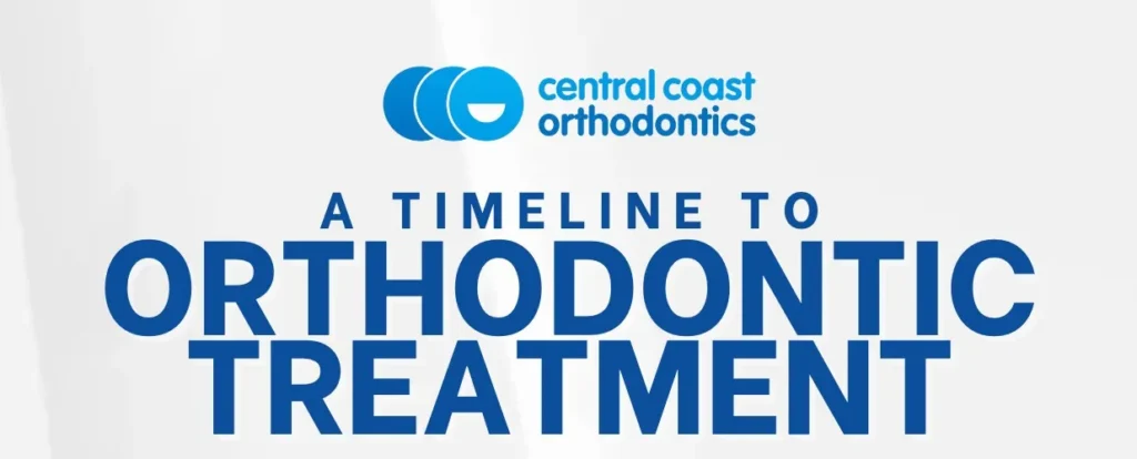 Banner reading A Timeline to Orthodontic Treatment