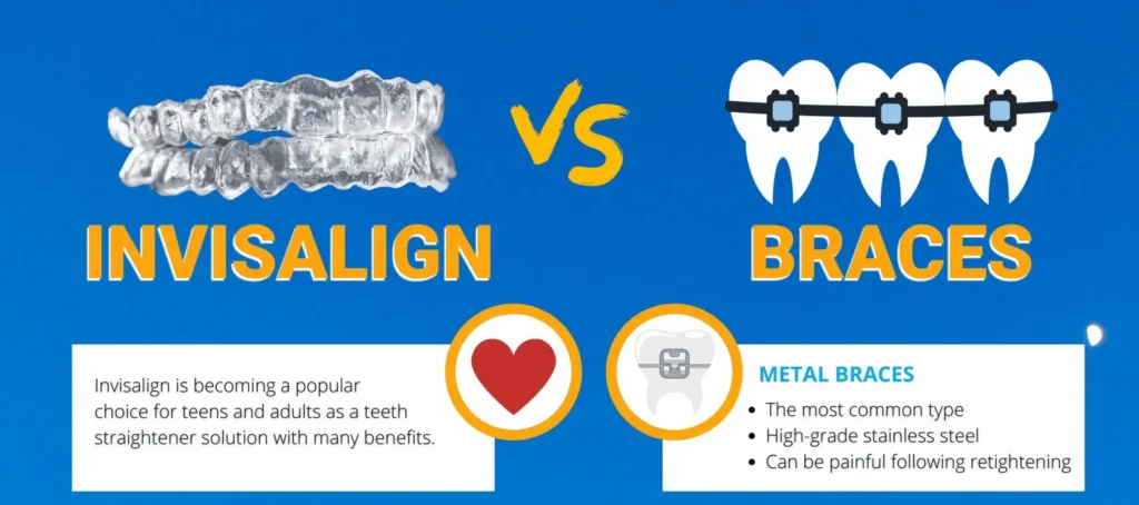 Infographic comparing Invisalign with metal braces on comfort, appearance and cost