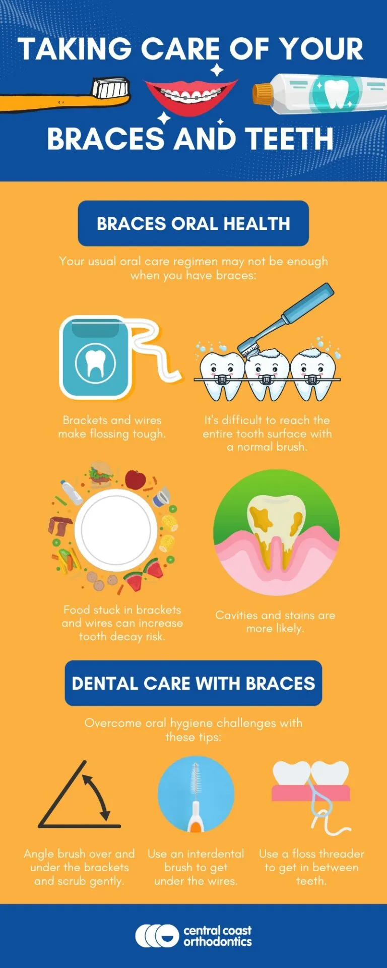 Infographic titled Taking Care of Your Braces and Teeth, covering oral health with braces and daily dental care