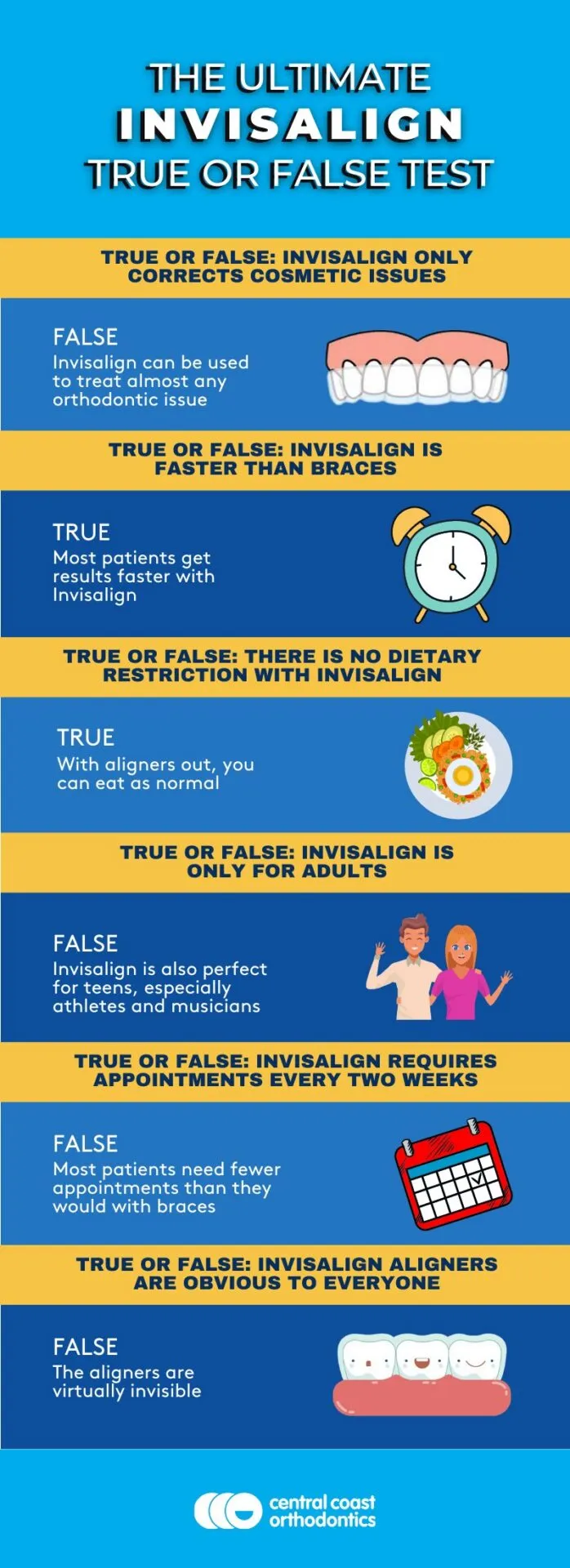 Infographic titled The Ultimate Invisalign True or False Test, answering common myths about clear aligners