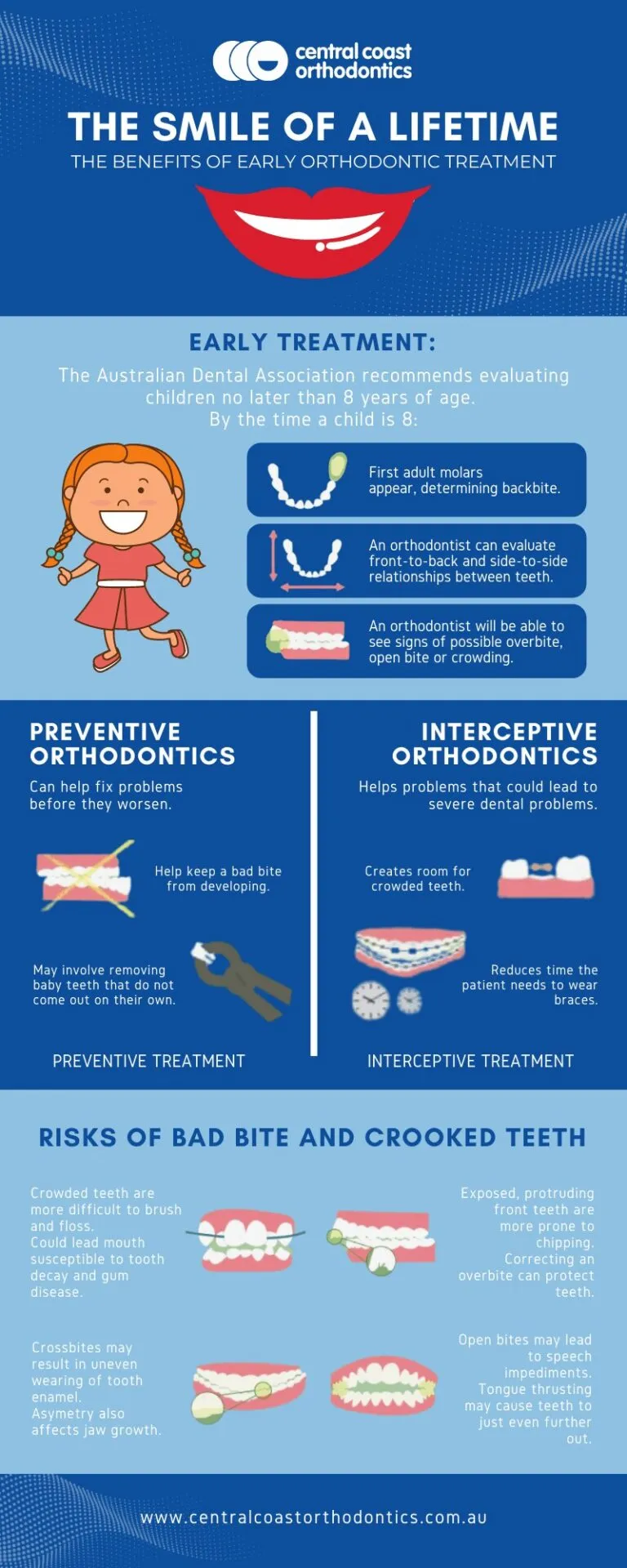 Infographic titled The Smile of a Lifetime, on the benefits of early orthodontic treatment and the risks of a bad bite and crooked teeth
