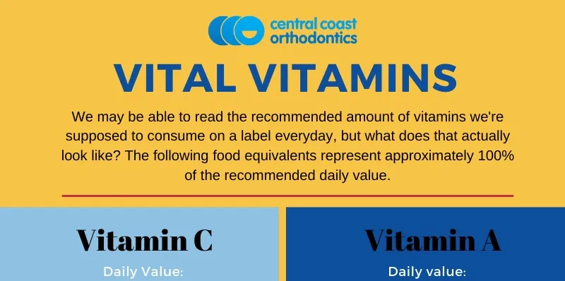 Infographic titled Vital Vitamins, giving the daily value of vitamins C and A and the foods that supply them